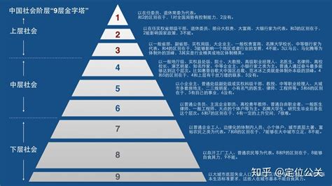 社会金字塔|快刀何：定位公关和你聊聊社会阶层那点事